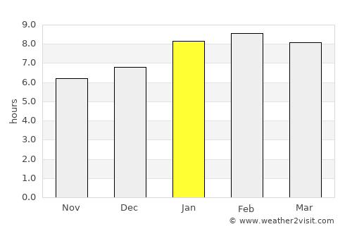 Bedong average rain in January