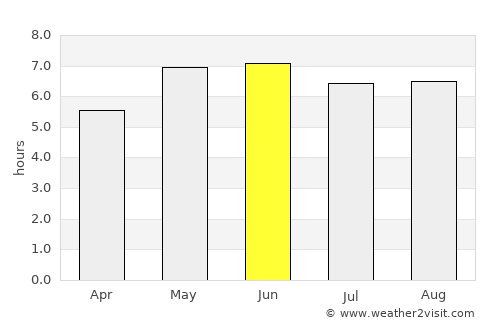 Bedum average rain in June