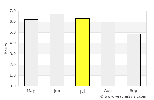 Bedworth average rain in July
