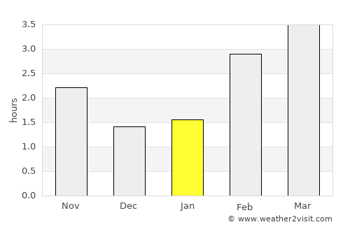 Beek average rain in January