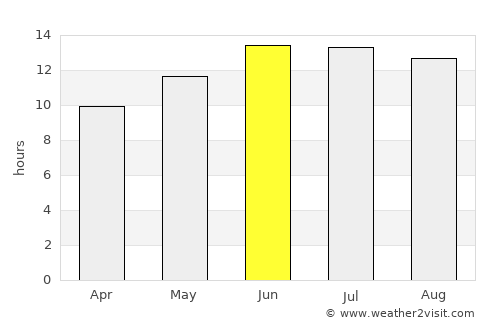Beersheba average rain in June