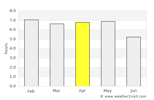 Begoro average rain in April