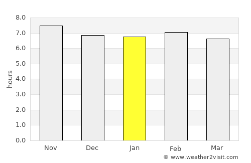 Begoro average rain in January