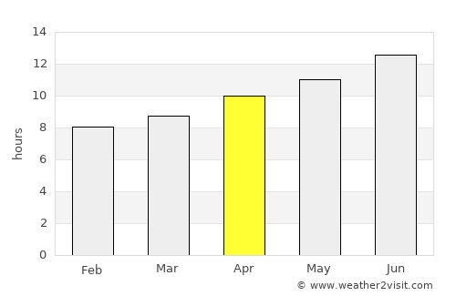 Beheira average rain in April