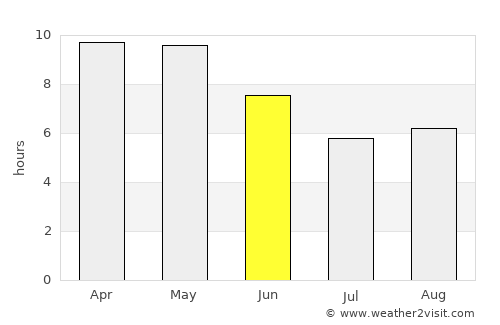 Behror average rain in June