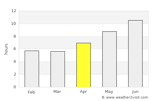 Behshahr average rain in April