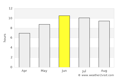 Behshahr average rain in June