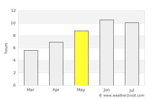 Behshahr average rain in May