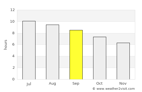 Behshahr average rain in September