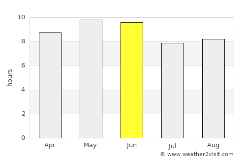 Beidaihehaibin average rain in June
