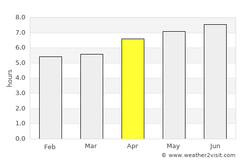 Beidao average rain in April