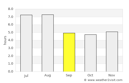 Beidao average rain in September