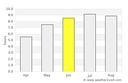 Beidaud average rain in June