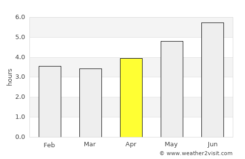 Beidou average rain in April