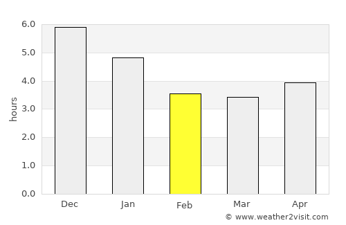 Beidou average rain in February