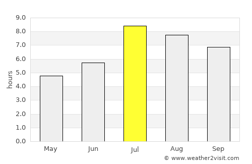 Beidou average rain in July