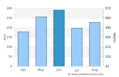 Beidou average rain in June