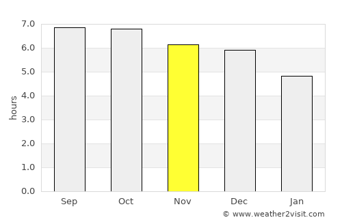 Beidou average rain in November