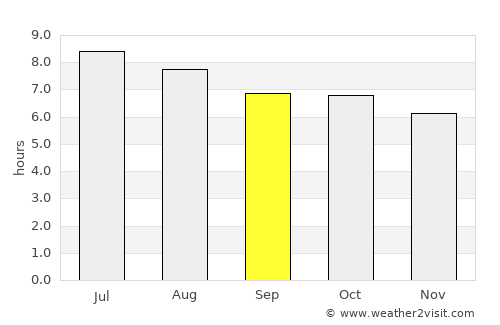 Beidou average rain in September