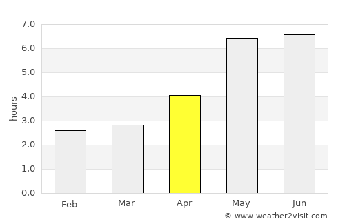 Beihai average rain in April