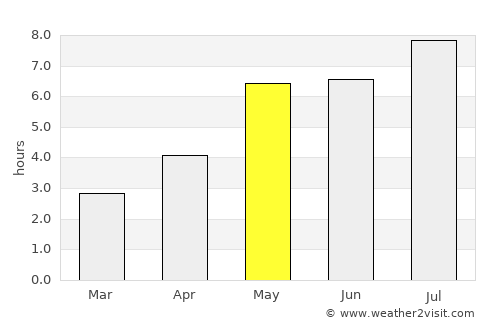 Beihai average rain in May
