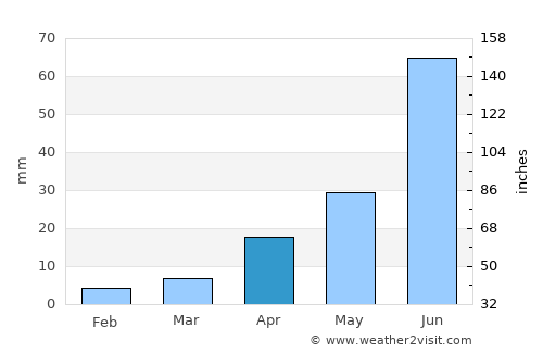 Beijing average rain in April