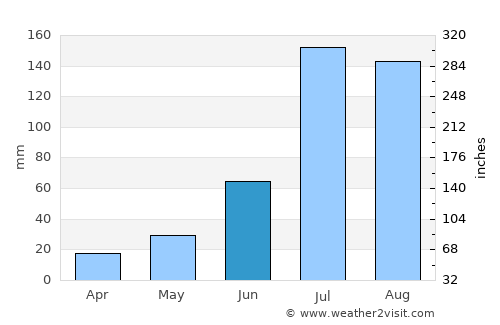 Beijing average rain in June