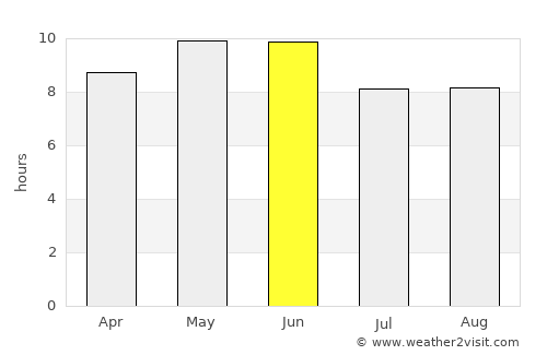 Beijing average rain in June