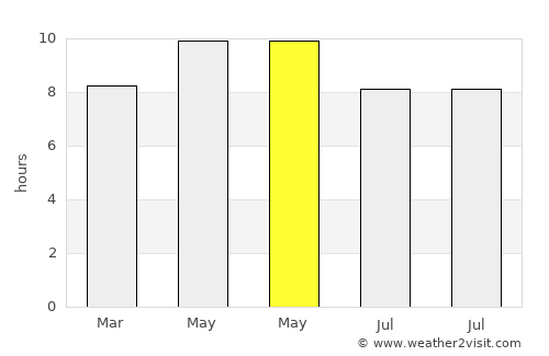 Beijing average rain in May