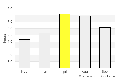Beishan average rain in July
