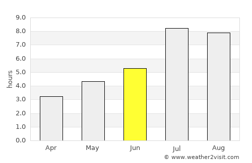 Beishan average rain in June