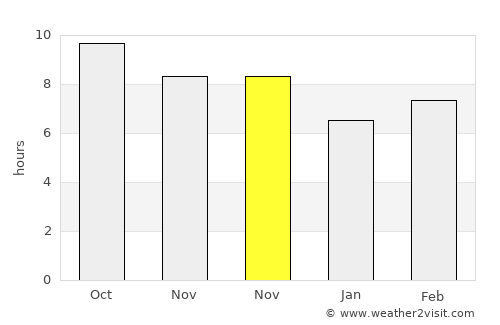 Beit Horon average rain in November