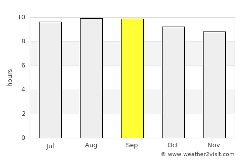 Beitbridge average rain in September