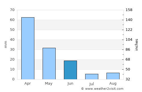 Bejaïa average rain in June