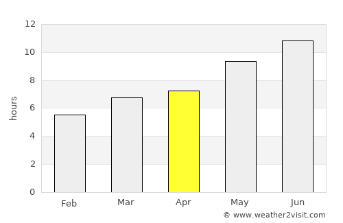 Béjar average rain in April