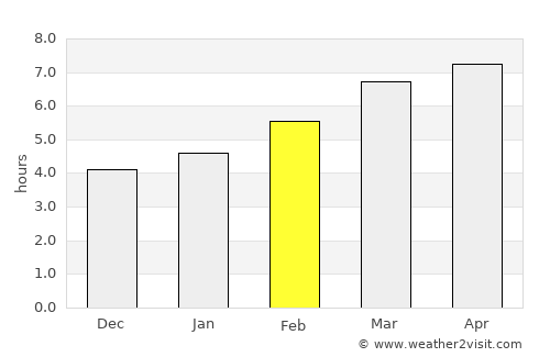 Béjar average rain in February