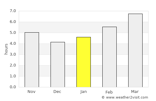Béjar average rain in January