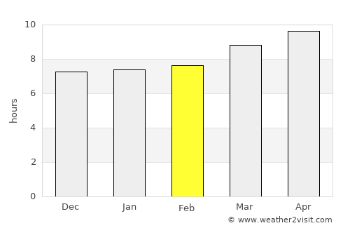 Bejucal average rain in February
