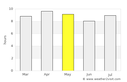 Bejucal average rain in May
