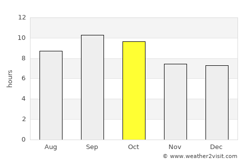 Bejucal average rain in October