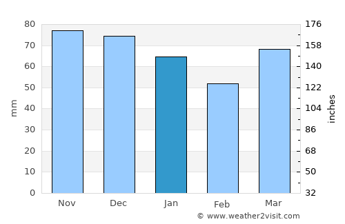 Bekkevoort average rain in January