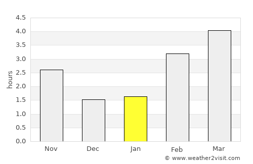 Bekkevoort average rain in January