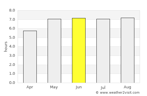 Bekkevoort average rain in June