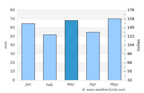 Bekkevoort average rain in March