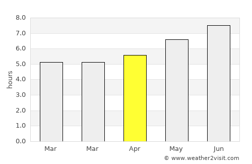 Bela Cruz average rain in April