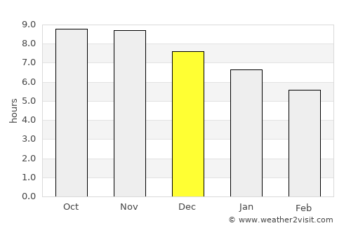 Bela Cruz average rain in December