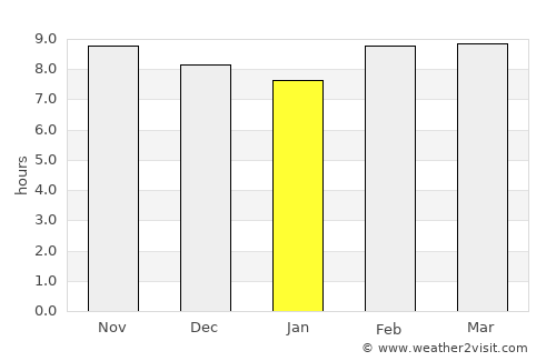 Bela average rain in January