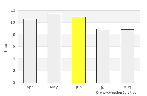 Bela average rain in June