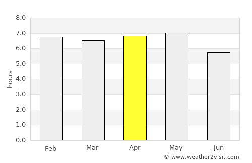 Bélabo average rain in April