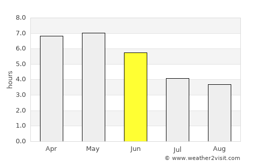 Bélabo average rain in June